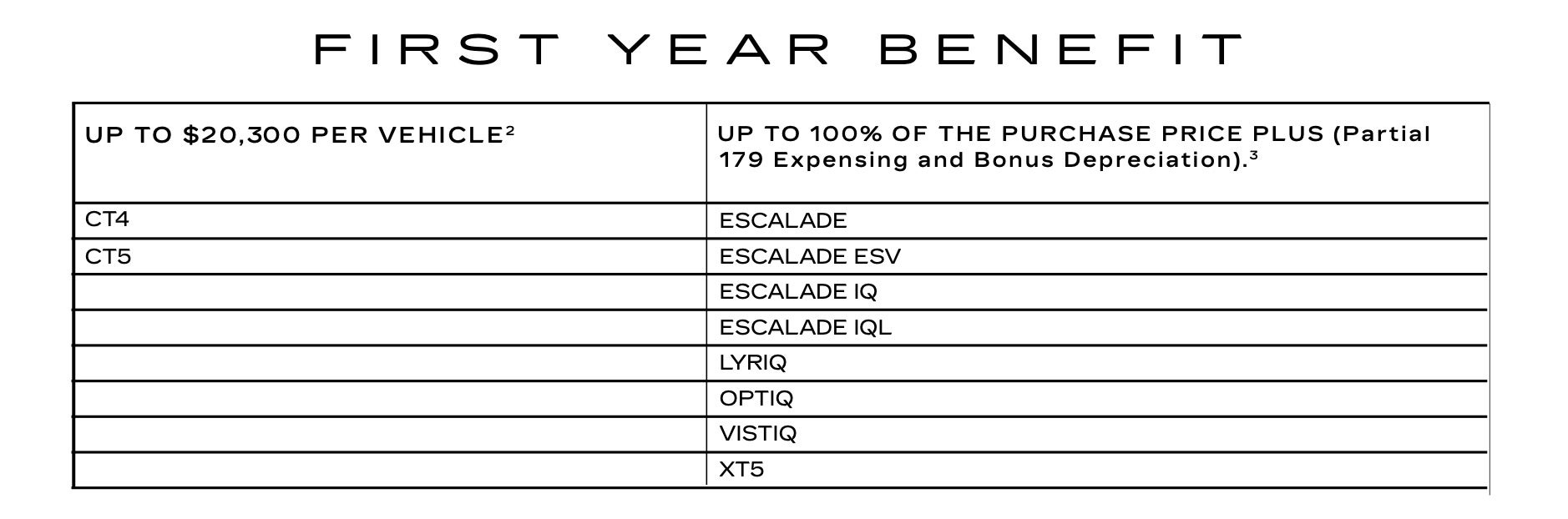 Cadillac Tax Advantage chart